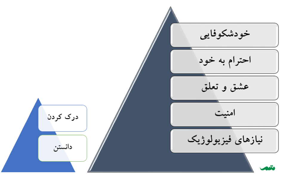 انواع عکاسی تبلیغاتی و صنعتی